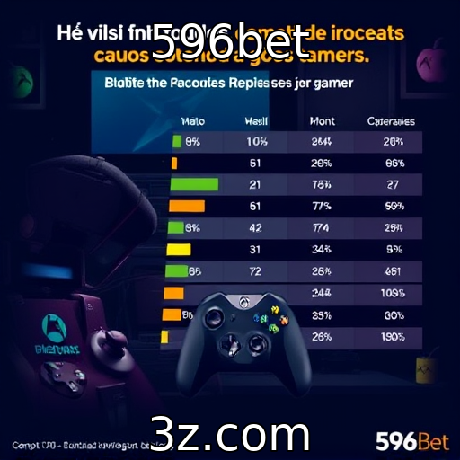 Estudo revela hábitos de compra entre gamers
